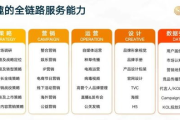 全网营销代理加盟,深度解析合作要点与策略