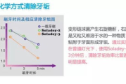 减肥膏燃脂瘦身霜，打造完美身材-专业解析与选购指南