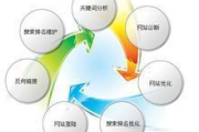 专业SEO优化网络公司,提升网站排名-解决方案全面解析