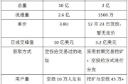 imToken平台币：生态价值解析与投资策略指南