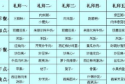 肥胖者瘦身策略-健康饮食与锻炼习惯解析