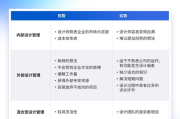 全网整合营销外包，提升企业竞争力-策略与实践解析