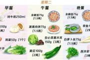 控糖瘦身法食谱，健康减重新选择-食谱要点与实例解析