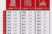 《战狼2》票房奇迹,深层原因分析-中国电影产业影响解析