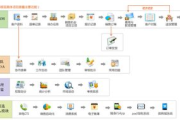 杭州CRM管理软件选择与实施攻略-提升企业竞争力