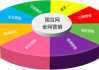 网络营销与网站推广的区别-全面解析两者差异