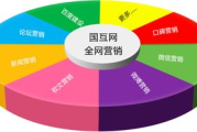 网络营销与网站推广的区别-全面解析两者差异