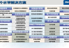 三大OA办公软件,提升企业效率-特点与优势解析