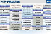三大OA办公软件,提升企业效率-特点与优势解析