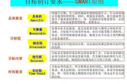 目标管理软件,提升工作效率-实现目标的全面解析