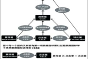 SEM搜索引擎优化策略与实践指南-提升在线可见性