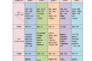 一周瘦身餐谱，健康减重新方案-营养均衡的瘦身计划
