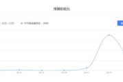 东莞排名推广,提升企业在线竞争力-SEO策略解析