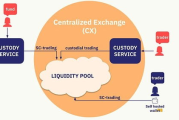 imToken如何变现？5种安全高效的加密货币兑换现金方案