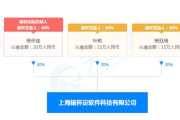 杨百万炒股软件,智能投资助手-提升股民投资效率