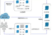 免费全球节点加速器,提升网络体验-解决方案解析