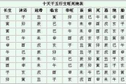 生辰八字算命,深入了解传统命理学-预测命运与性格特点