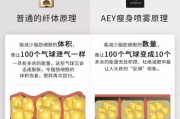 aey瘦身喷雾效果评测-真实用户体验与科学分析