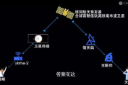 手机卫星定位软件,提高出行效率-功能与技巧详解