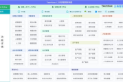 同鑫人力资源管理系统,提升企业管理效率-全面解决方案解析