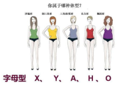大学生服饰搭配技巧-时尚风格解析与实践指南