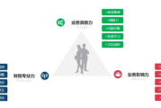 0元免费做代理,低成本创业的可行方案-详细步骤解析