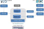 百度搜索引擎技术解析-高效信息检索机制揭秘