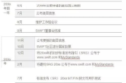 电视剧大全免费全部资源获取指南