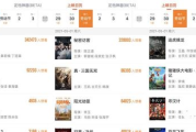 免费高清看电影电视剧,合法安全获取优质影视内容指南
