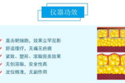 选择溶脂瘦身机构,专业安全-解决方案深度分析