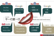英汉互译在线翻译工具的优势与选择要点