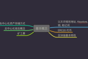 通贝商城imToken钱包整合应用-数字资产管理新方案