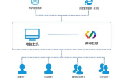 远程访问软件,提升工作效率-灵活办公解决方案解析