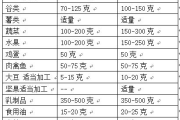 健康减肥瘦身，科学方法解析-让您轻松拥有好身材