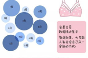 爱慕瘦身衣，真的能减肥吗？-塑形衣效果解析