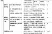 出店你铺货服装加盟,降低风险提高盈利-商业模式解析