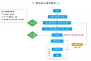 影视工厂：高效内容生产与技术创新-行业发展趋势解析