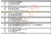 世界500强名单解析-企业实力与行业分布