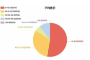 亚马逊关键词排名查询与优化策略解析