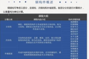 广联达软件股份有限公司,建筑信息化解决方案-行业应用与价值分析