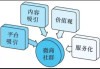 社群营销,十大步骤-构建高效社群营销策略