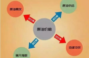 抽脂瘦身手术费用解析-价格因素与预算指南