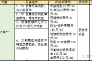 地下室少年梦想的小天地，如何打造个性空间-创意与实践指南