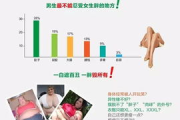 纤体瘦身反弹真相及解决方案解析