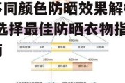 不同颜色防晒效果解析-选择最佳防晒衣物指南