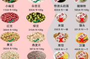 瘦身食疗法,健康瘦身新选择-科学饮食解析
