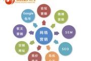 成都网络推广运营公司,专业服务与策略解析-提升企业网络影响力