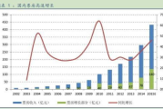 中国电影票房,市场增长趋势与影响因素解析