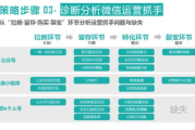 加盟鞋子店品牌选择指南-市场趋势与品牌实力分析