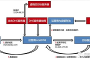 网络优化,提升上网体验-解决方案解析